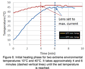 focus tunable lens