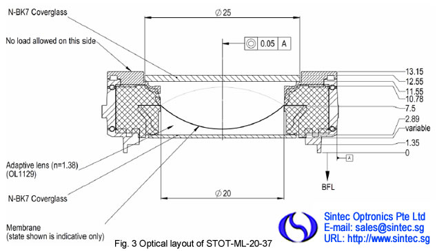 tunable lens