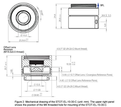 tunable lens