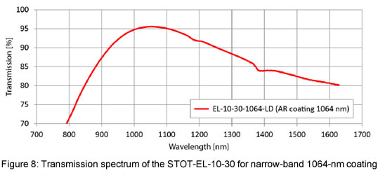 tunable lens