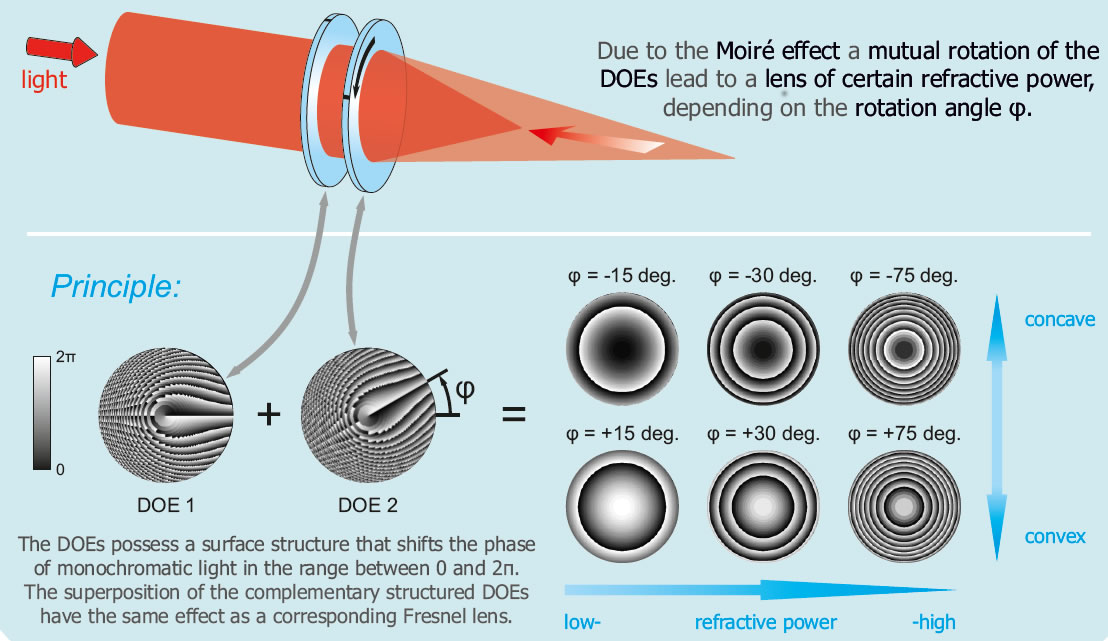 tunable lens