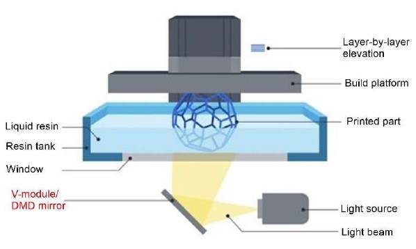 V-module Digital Micromirror