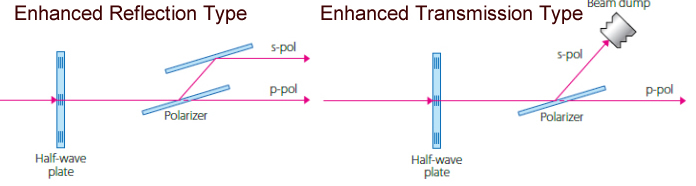 attenuator