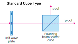 attenuator