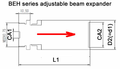 beam expander