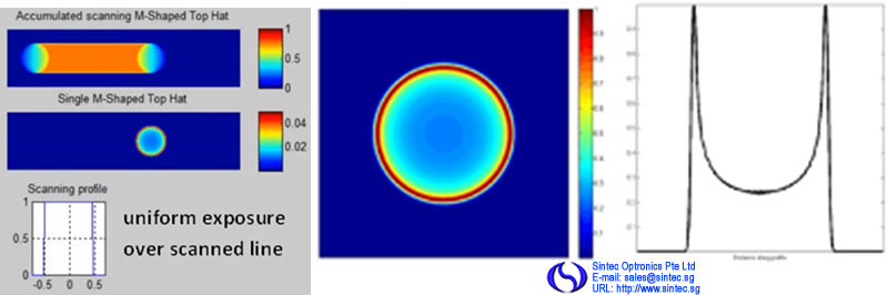 Beam Shaper (DOE)-Optics & Crystals-Sintec Optronics Pte Ltd