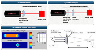 Beam Shaper (DOE)-Optics & Crystals-Sintec Optronics Pte Ltd