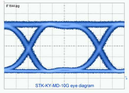 electro-optic modulator